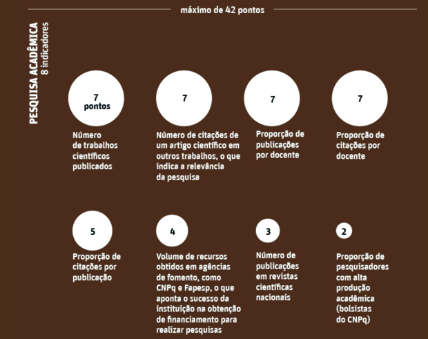 avaliação universidades